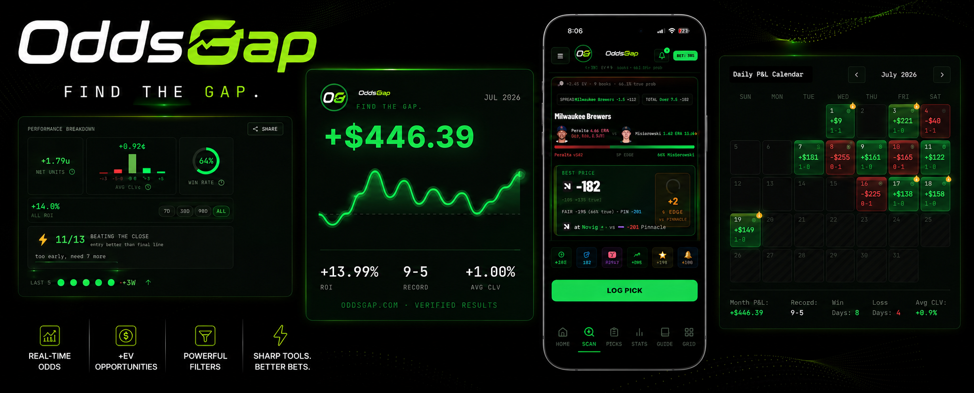OddsGap product overview